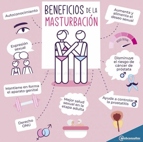 Masturbación: Descubrimiento, Salud y Placer