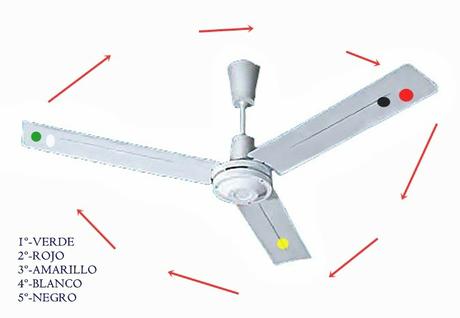 Ventilador de techo y Feng Shui