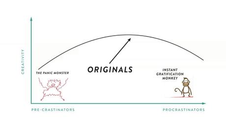 Cómo evitar ser procrastinadores y precrastinadores