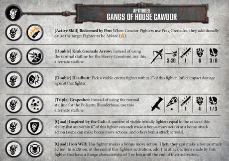 Necromunda: Algunas ayudas, reglamentos 