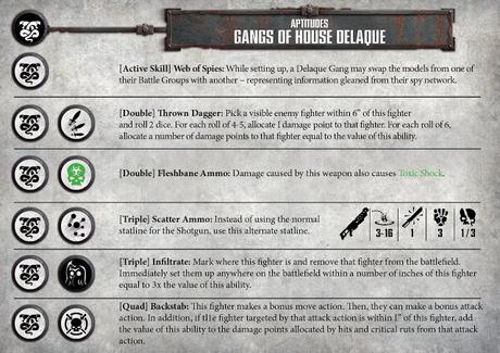 Necromunda: Algunas ayudas, reglamentos 