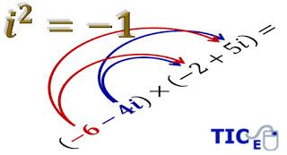 Activity 1.2. Complex Numbers Operations Activity 1.2. Complex Numbers Operations