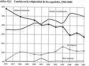 Iglesia religión España, eran.