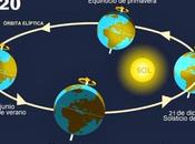 Bienvenido equinoccio! Éste septiembre tendrá menos misma duración noche ¿Qué significado tiene esto para Venezuela?