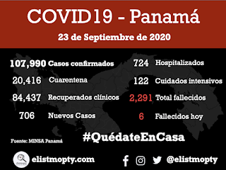 COVID-19 en Panamá
