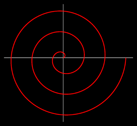arquimedes_espiral Arañas, matemáticas y medallas Fields