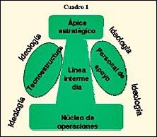 La teoría de los “Seises de Mintzberg”: un paradigma para estudiar y lograr el éxito de las pequeñas y medianas empresas. La teoría de los “Seises de Mintzberg”: un paradigma para estudiar y lograr el éxito de las pequeñas y medianas empresas.