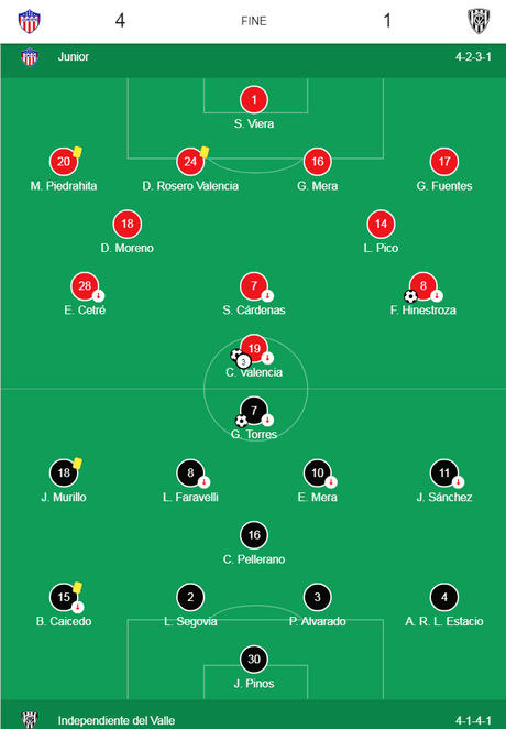 Se cierra la segunda semana de competencia en la Copa Libertadores con resultados previsibles.