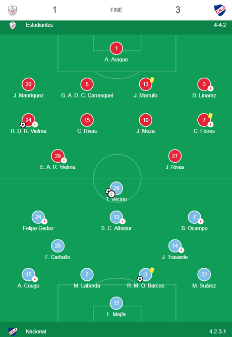 Se cierra la segunda semana de competencia en la Copa Libertadores con resultados previsibles.