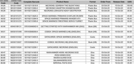 Se filtran los precios en dólares US de los pre-pedidos de la semana que viene