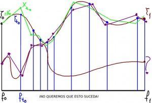 figura1 Cómo se resuelve un sistema de ecuaciones: historia reciente y estado del arte