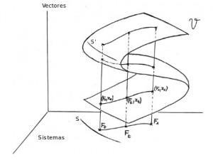 figura2 Cómo se resuelve un sistema de ecuaciones: historia reciente y estado del arte
