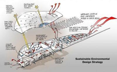 El nuevo aeropuerto espacial en Nuevo Méjico-USA  de Norman Foster