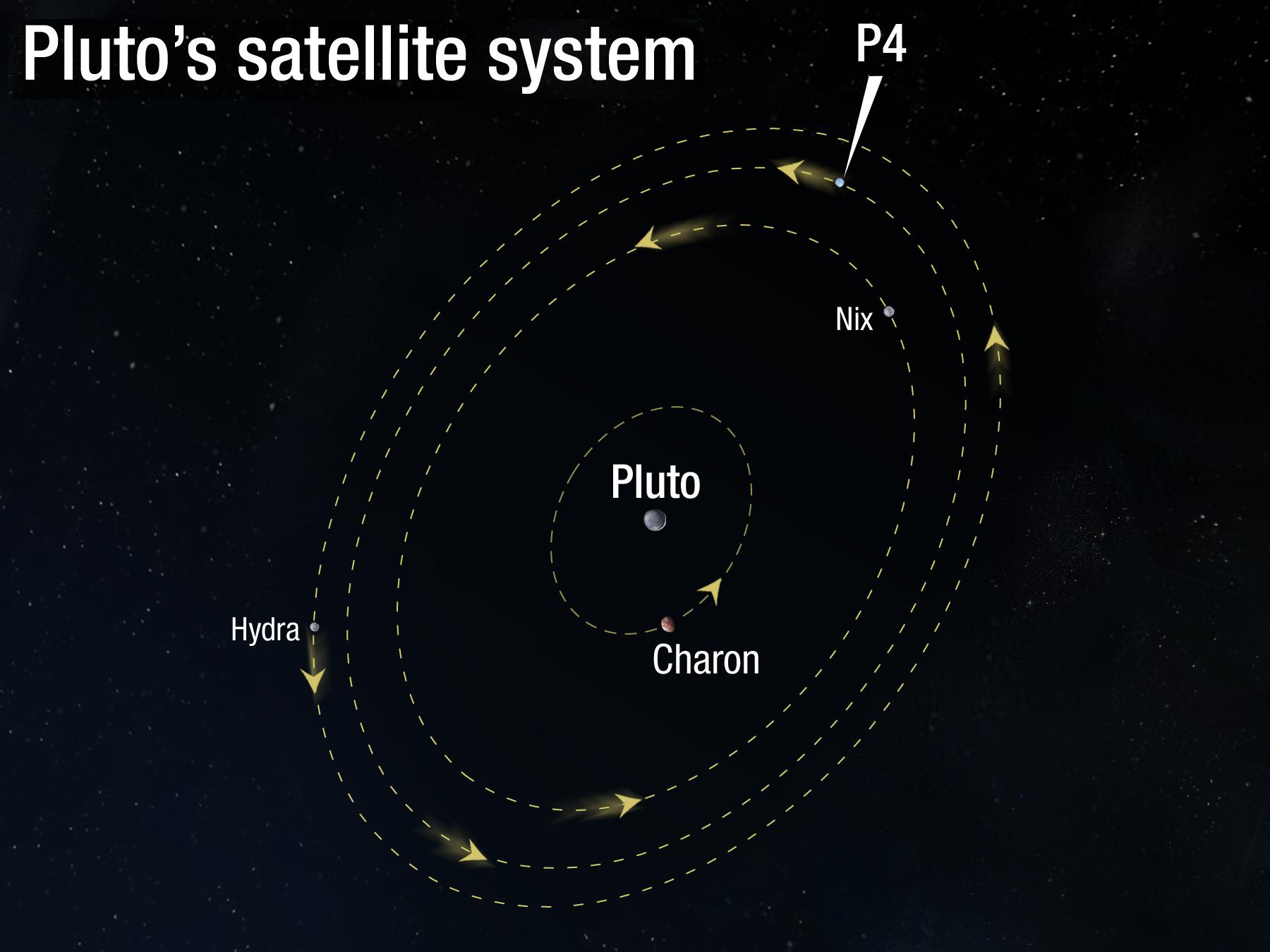 El nuevo satélite de Plutón