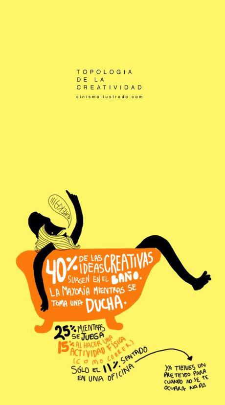 Topología de la Creatividad