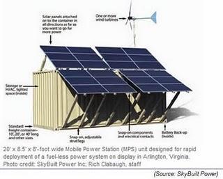 Autoconsumo offgrid: El plug & play entre energía solar y mini eólica. El modelo Gamesa