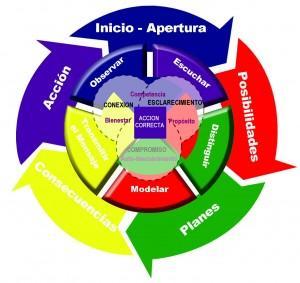 Adaptarse al cambio…requiere aprender a cambiar. Tener una Visión.