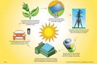 El coche eléctrico y la energía solar, una combinación perfecta