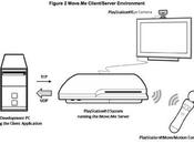 Sony lanza Move.me, oficial para PlayStation Move