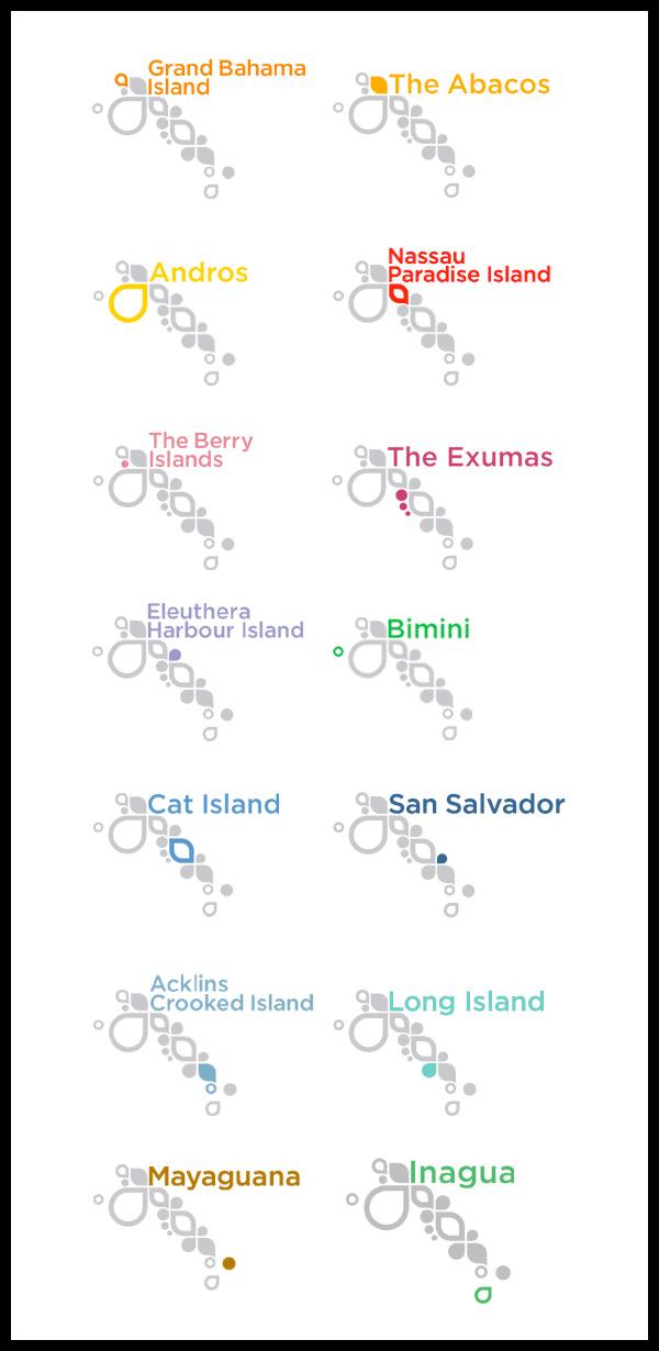 bahamas