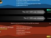 historia Android imagen