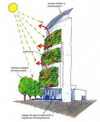 EDIFICIO CONSORCIO - ENRIQUE BROWNE