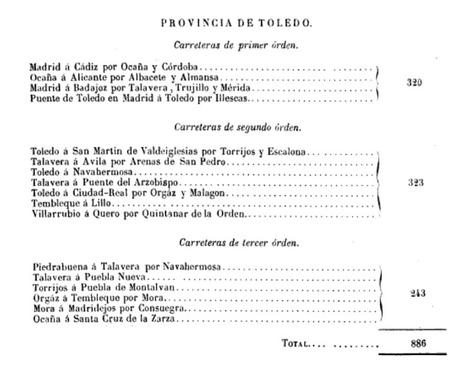 Las Carreteras Toledanas (I): hasta el Plan General de 1940