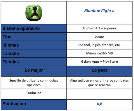 Lucha en tu Android con el juego gratis Shadow Fight 2