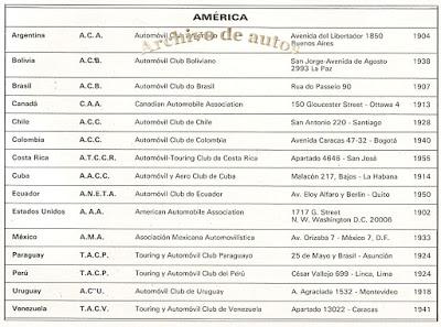 La fundación de los primeros automóviles clubes del mundo
