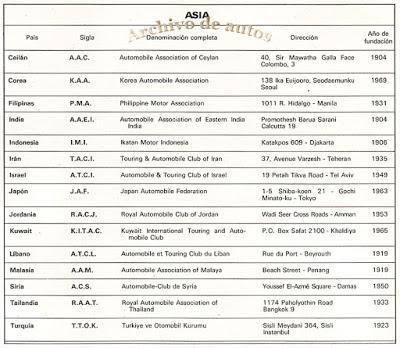 La fundación de los primeros automóviles clubes del mundo La fundación de los primeros automóviles clubes del mundo