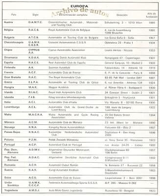 La fundación de los primeros automóviles clubes del mundo