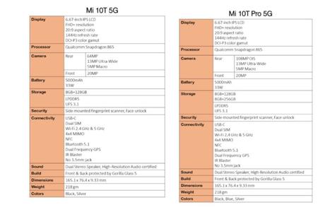 Xiaomi Mi 10T y 10T Pro. Características, fotos y precio al descubierto