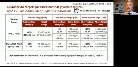 EASD 2020: Qué es el Time in Range, TIR y qué otros parámetros se asocian
