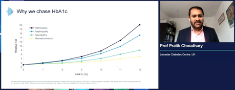 EASD 2020: Qué es el Time in Range, TIR y qué otros parámetros se asocian