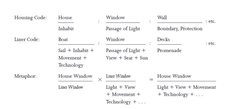 Diana Agrest, Diseño y cultura