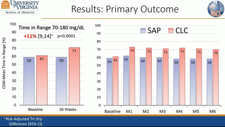 EASD 2020: Novedades en bombas de insulina