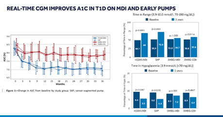 EASD 2020: Novedades en bombas de insulina