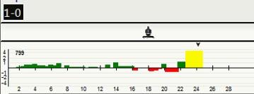 Grandes combates canarios (14) - Calvo vs Kavalek, Las Palmas (6) 1973 Grandes combates canarios (14) - Calvo vs Kavalek, Las Palmas (6) 1973