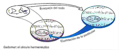 El carácter hermenéutico de la existencia humana según Gadamer