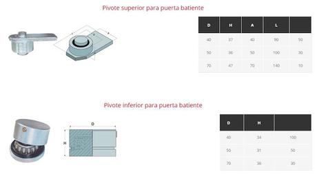 Rodamientos para puertas batientes automáticas Prima Innova