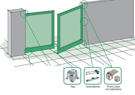 Rodamientos para puertas batientes automáticas Prima Innova