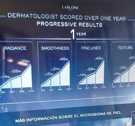 El microbioma, por Lancôme.