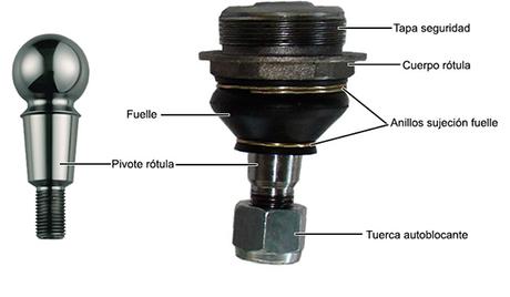 Comprobación de rótulas Comprobación de rótulas