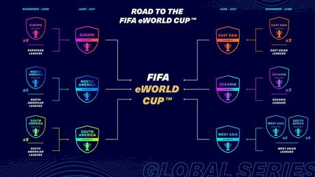FIFA 21 arranca su temporada con una renovada Global Series