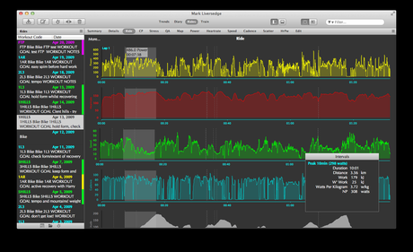 ¿Cuál pensáis que será el futuro del entrenamiento para ciclistas?