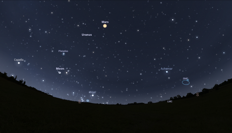 Prepárate! La Tierra y Marte están a punto de tener un encuentro cercano, uno de los mejores desde 2003 Prepárate! La Tierra y Marte están a punto de tener un encuentro cercano, uno de los mejores desde 2003