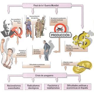 Cuarto B. Crisis del 29. Cuarto B. Crisis del 29.