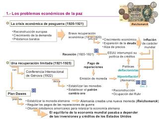 Cuarto B. Crisis del 29. Cuarto B. Crisis del 29.