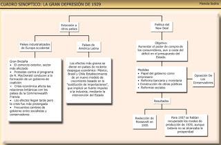 Cuarto B. Crisis del 29. Cuarto B. Crisis del 29.