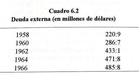 Algunos datos del proceso económico desde 1959 a 1967